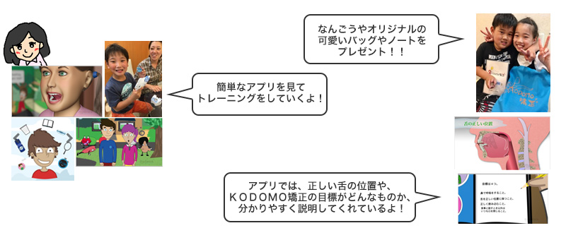 なんごうやオリジナルの可愛いバッグやノートをプレゼント！簡単なアプリを見てトレーニングをしていくよ！アプリでは、正しい舌の位置や、KODOMO矯正の目標がどんなものか、分かりやすく説明してくれているよ！